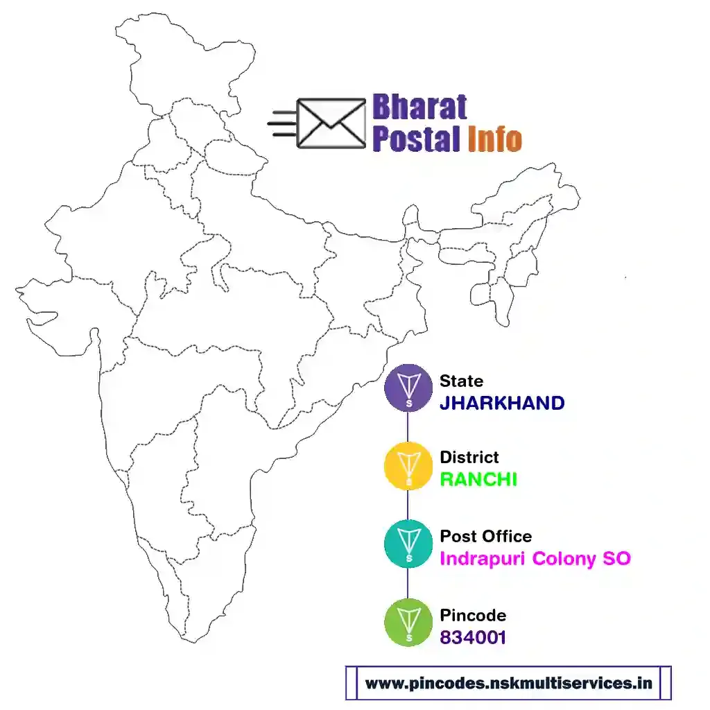 jharkhand-ranchi-indrapuri colony so-834001